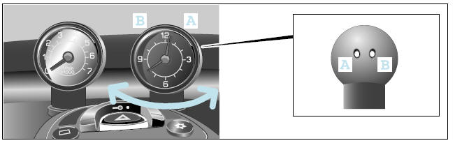 Smart. L'horloge du cockpit Réglage de l'heure