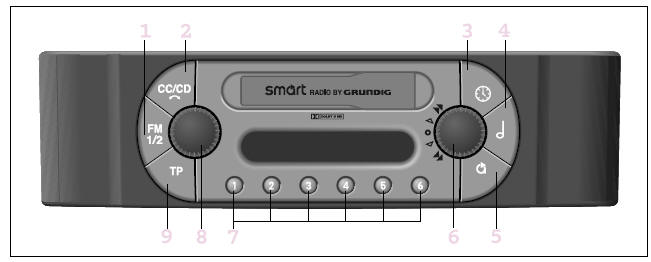 Smart. Autoradio