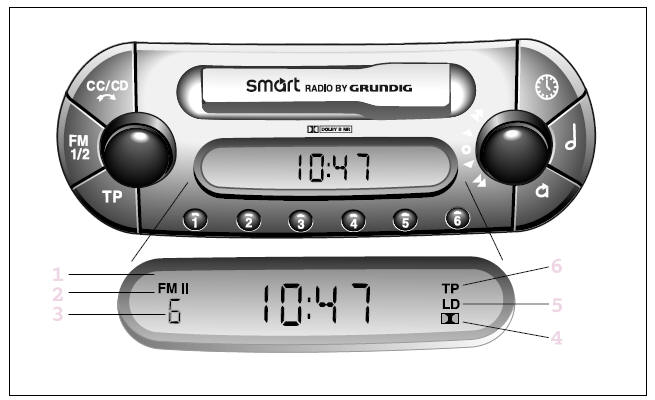 Smart. Autoradio