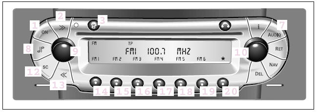 Smart. Éléments de commande de la radio