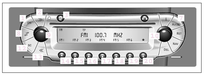 Smart. Éléments de commande de la radio