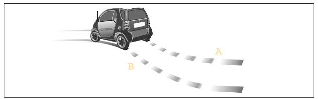 Smart. Système antiblocage (ABS)