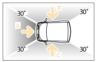 Smart. Airbag conducteur/airbag passager