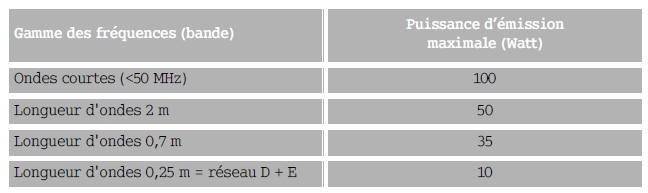 Smart. Post-équipement d'appareils électriques et électroniques