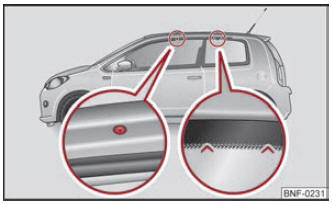 Points de fixation des barres de toit de base