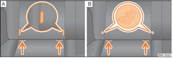 Variantes de marquage des oeillets d'ancrage pour siège enfant.