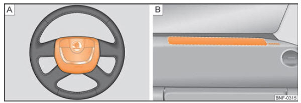 A - airbaigs frontaux du conducteur/B - arbaigs frontaux du passager avant