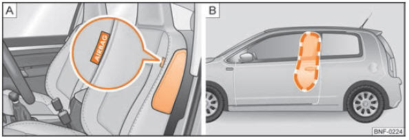 A - emplacement de montage de l'airbag latéral/B - zone de déploiement de l'airbag