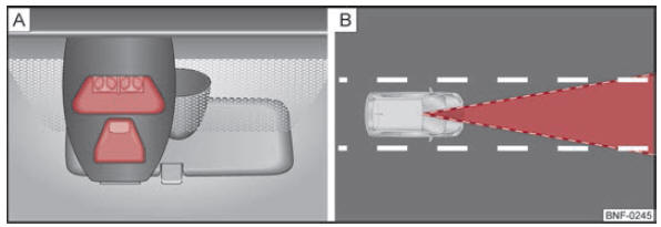 A : capteur laser/B : zone de détection