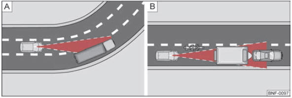 A : véhicule dans un virage/B : motocycliste suivi en dehors de la zone balayée par le capteur laser.