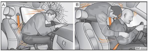 A - conducteur non attaché/B - passager non attaché sur le siège arrière