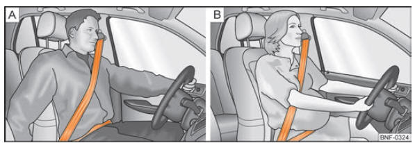 A - position correcte de la sangle baudrier et de la sangle sous-abdominale/B - position