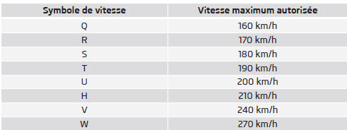 Pneus neufs ou roues neuves 