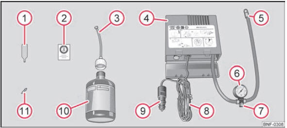 Composants du kit de dépannage