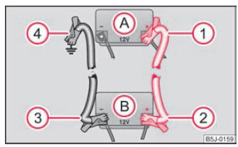 Démarrage à l'aide de la batterie d'un autre véhicule : A - Batterie déchargée, B - Batterie fournissant le courant