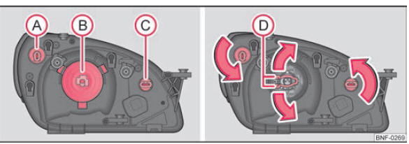  Phare gauche - compartiment moteur : Emplacement/démontage de l'ampoule