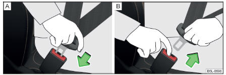 Fig. 6 Bouclage/débouclage des ceintures de sécurité