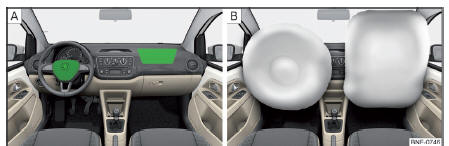 Fig. 7 Airbag frontal du conducteur dans le volant/airbag frontal du passager dans le tableau de bord