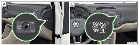 Fig. 10 Commutateur à clé pour l'airbag frontal du passager/témoin de désactivation de l'airbag frontal du passager