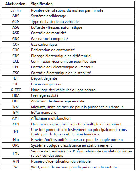 Abréviations utilisées