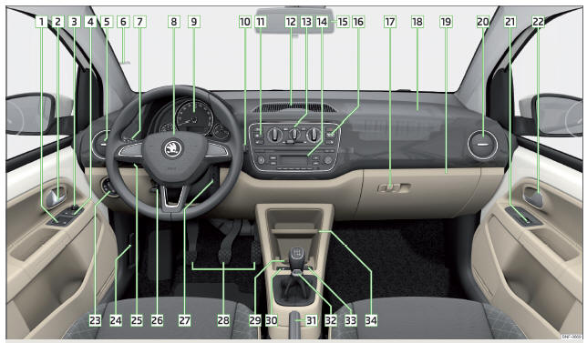 Fig. 17 Poste de conduite