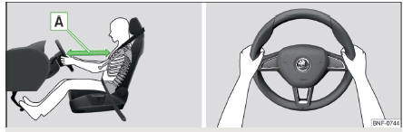 Fig. 2 Position assise correcte du conducteur/Bonne position du volant