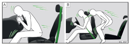 Fig. 4 Conducteur non attaché/passager non attaché sur le siège arrière