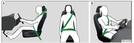 Fig. 5 Position correcte de la sangle baudrier et de la sangle sous-abdominale/ Position correcte de la ceinture sur les femmes enceintes