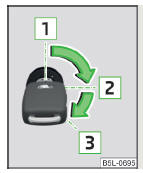 Fig. 89 Positions de la clé du véhicule dans le contacteur d'allumage