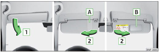 Fig. 46 Pare-soleil : côté conducteur/passager