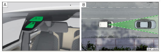 Fig. 100 Capteur laser/zone de détection