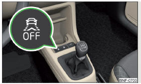 Fig. 101 Bouton pour le système City Safe Drive