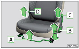 Fig. 50 Éléments de commande du siège conducteur