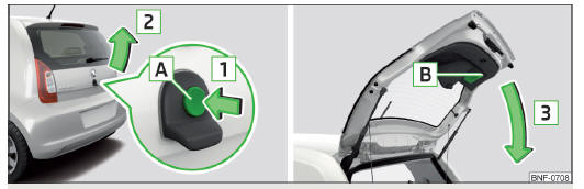 Fig. 33 Ouverture/fermeture du capot du coffre à bagages