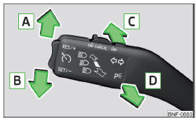 Fig. 41 Manette de commande : commande des clignotants et des feux de route