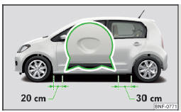 Fig. 122 Points d'appui du cric