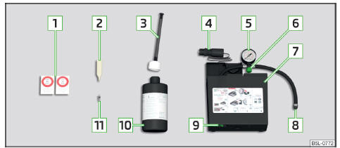 Fig. 124 Schéma du principe : Composants du kit de dépannage