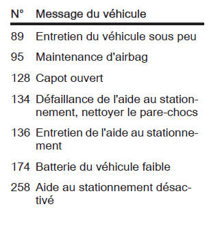 Messages du véhicule sur un affichage de mi-niveau