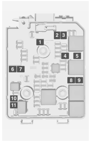 Boîte à fusibles du compartiment moteur