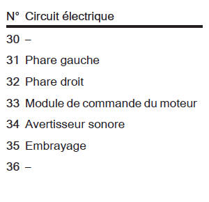 Boîte à fusibles du compartiment moteur