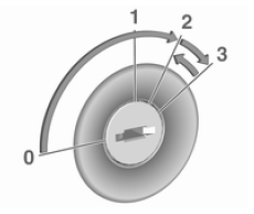 Démarrage du moteur