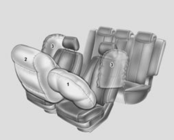 Airbag - Système de retenue supplémentaire