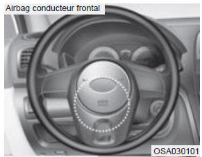 Airbags frontaux conducteur et passager (le cas échéant)