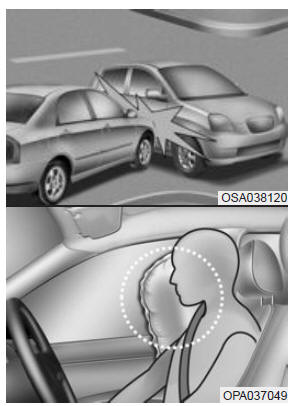 Airbags latéraux (le cas échéant)