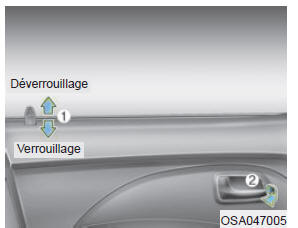 Verrouillage des portes depuis l'intérieur du véhicule