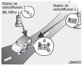 Station de radiodiffusion FM