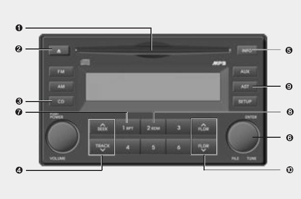 Fonctionnement du lecteur de CD (PA710) (le cas échéant)