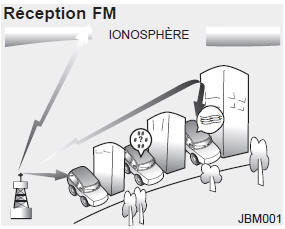 Fonctionnement du système audio de la voiture