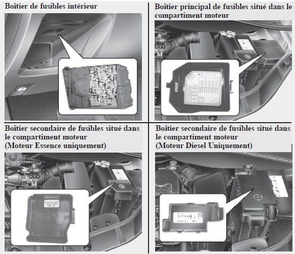 Description du boîtier de relais / de fusibles