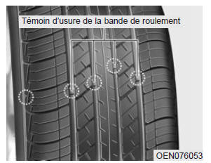 Remplacement des pneumatiques